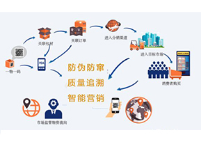 你知道二維碼防偽防竄貨系統可以實現那些功能嗎？